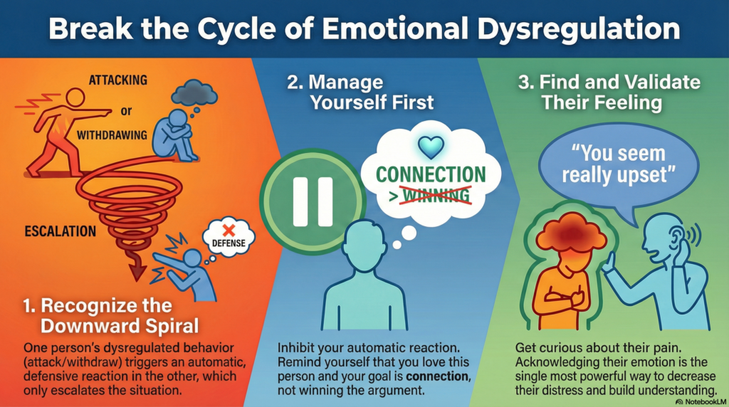 DBT Skills and Family Connection for Borderline Personality Disorder