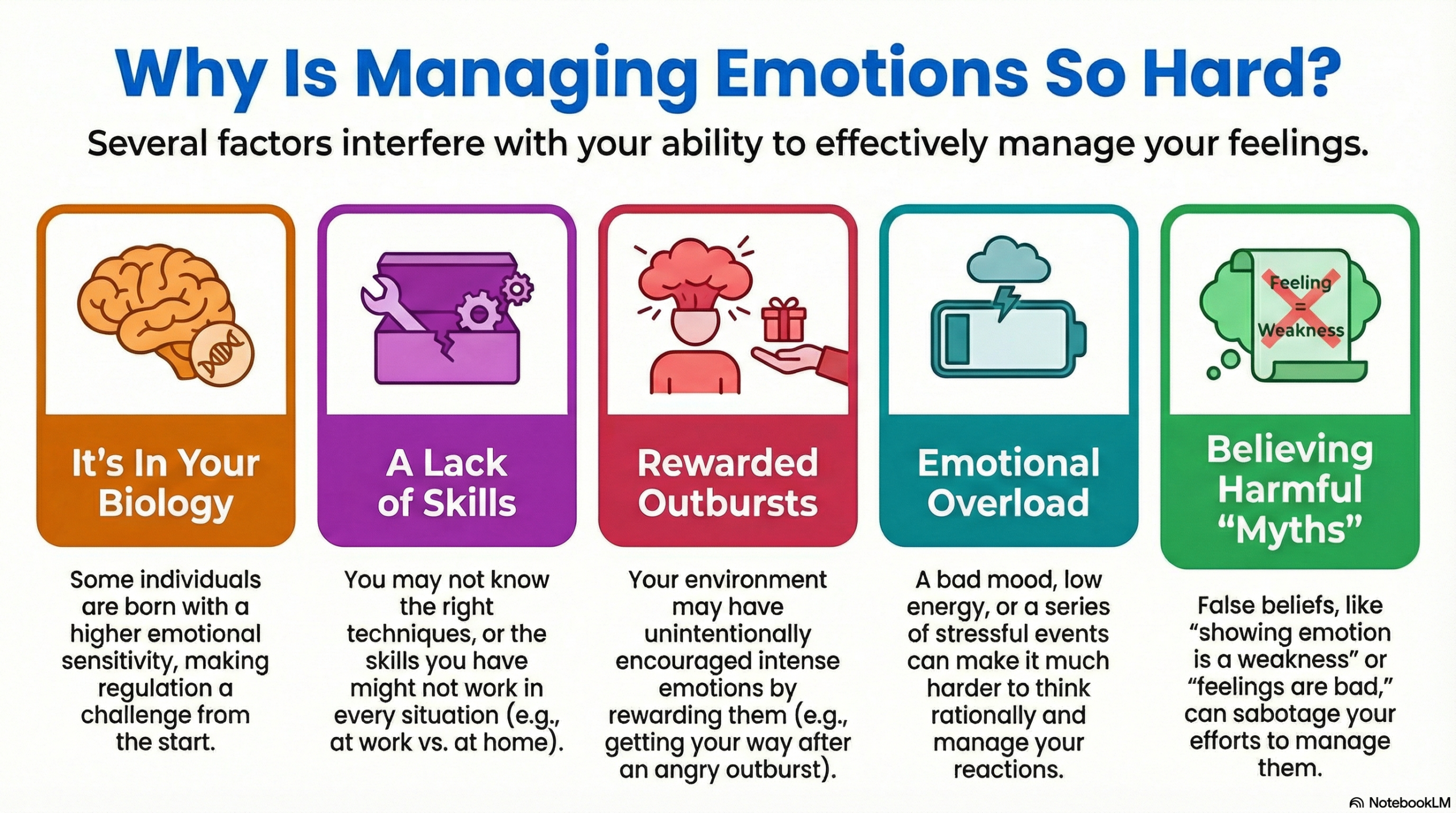 Emotion Regulation, Dialectical Behavior Therapy, DBT, Mental Health, Emotional Sensitivity, Wise Mind, Emotional Overload, Psychology, Coping Skills, Mood Regulation, Emotional Wellness, Behavioral Therapy, Self-Help, Intense Emotions, Emotional Myths, DBT Skills, Julie Massé, Personal Development, Biological Factors, Emotional Intelligence